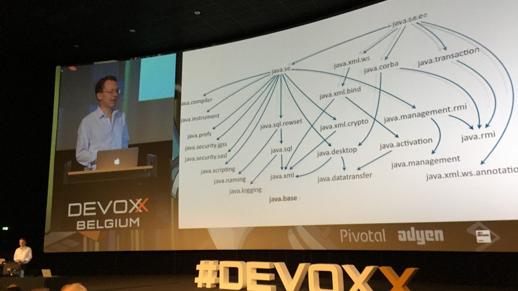 DEVOXX Belgium - Topic Java
