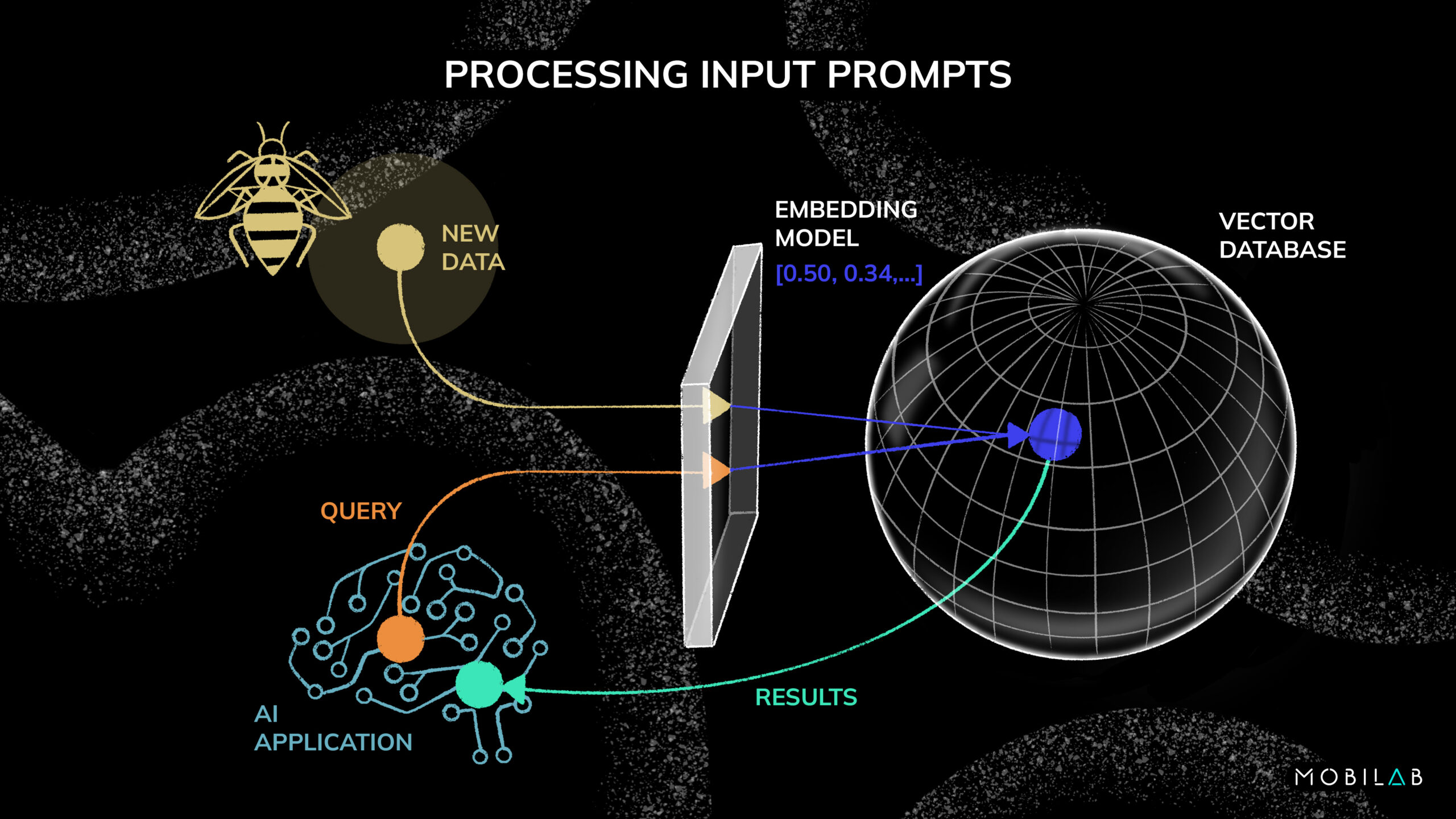 Processing Input Prompts
