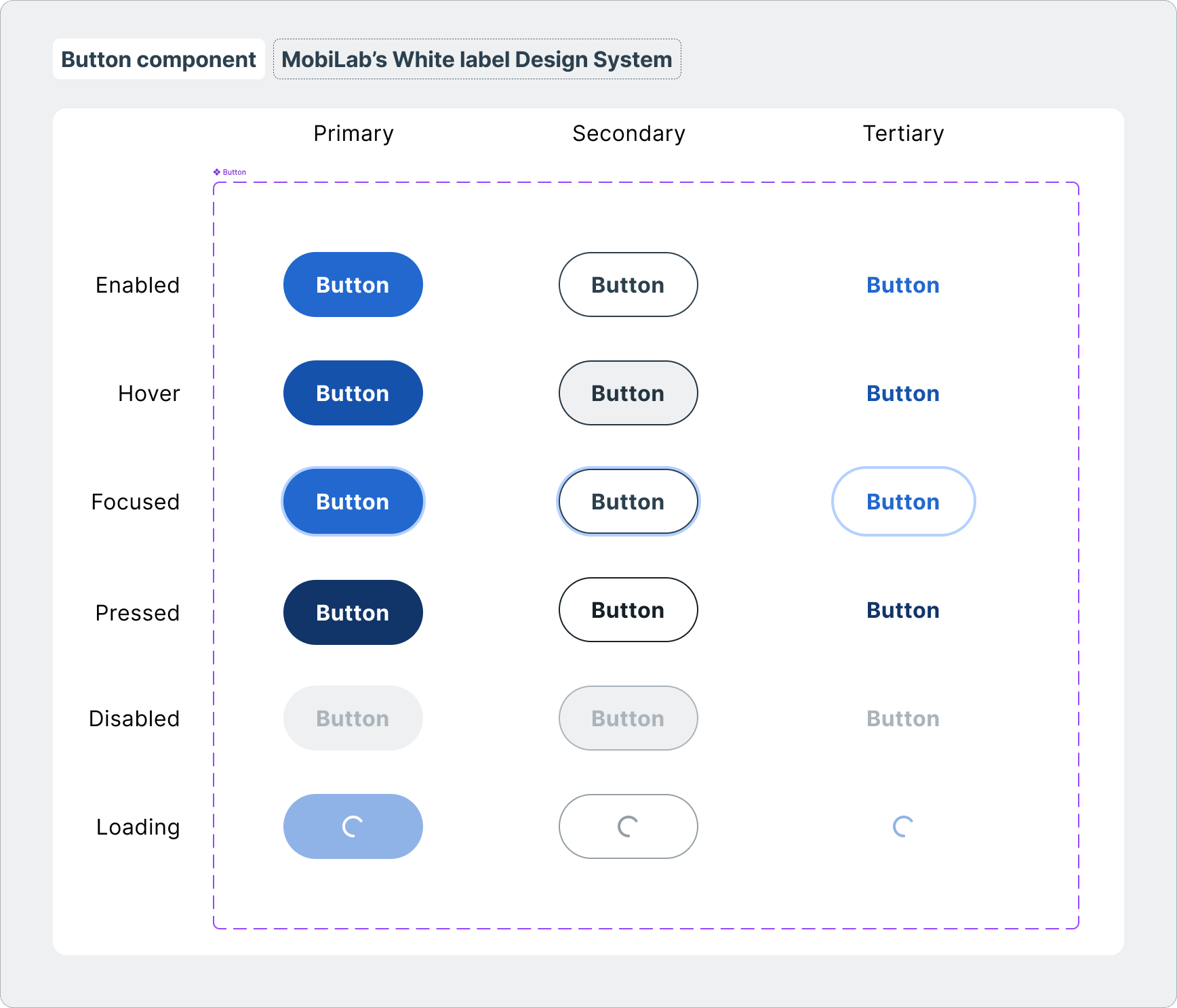 Token system - white label to customer project