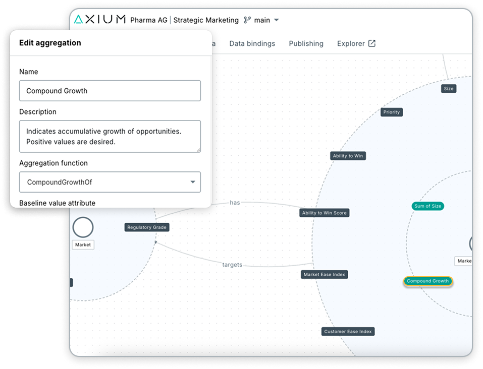 easy modeling-3 2 picture of axium knowledge graph